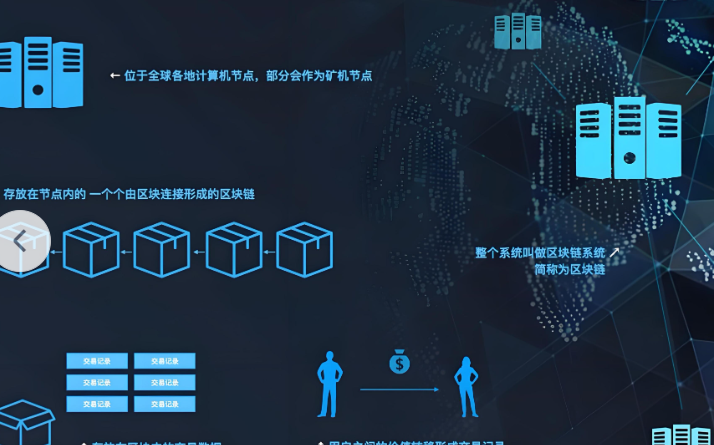 安全加密